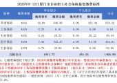 2026年8月-12月厦门市企业职工社会保险最低缴费标准