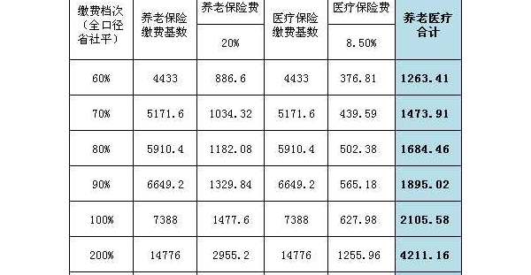 2025厦门灵活就业参保缴费的基数是多少？