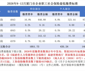 2026年8月-12月厦门市企业职工社会保险最低缴费标准