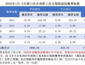 2026年1月-2月厦门市企业职工社会保险最低缴费标准